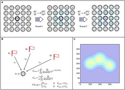 Cellular reaction gene regulation network for swarm robots with pattern formation maneuvering control